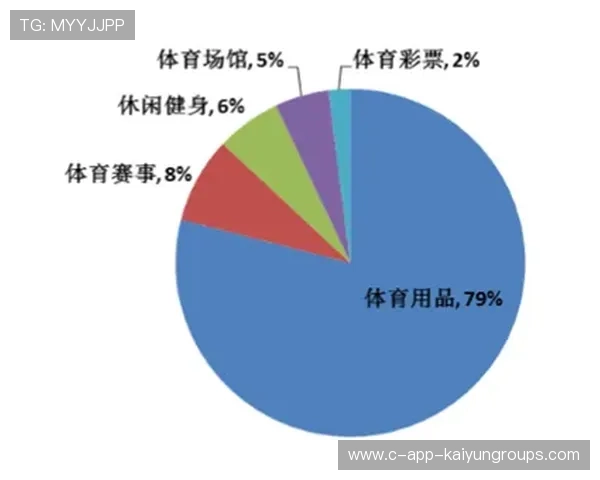 中国电竞规模将破3000亿？权威预测点燃资本热情